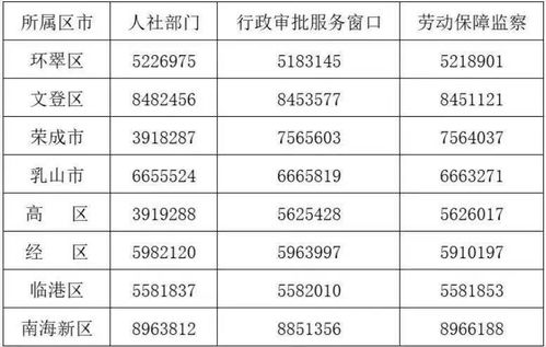 求职需认准 许可证 我市447家经营性人力资源服务机构名单发布