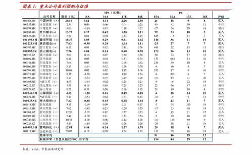 股票300051 002299圣农发展股票