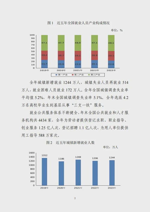 最新数据 2023年全国人力资源服务行业机构总数及从业人员公布